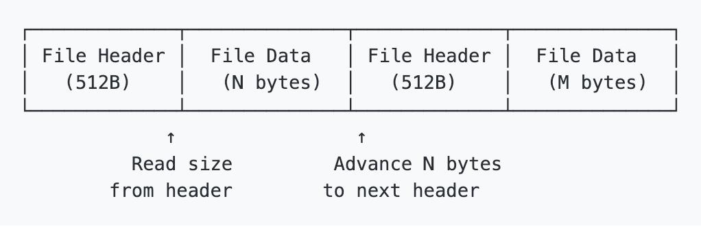 Rust: опасность TARmageddon - критическая уязвимость CVE-2025-62518 и при чём здесь Python?